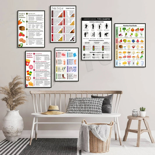 Food category poster, nutrition guide