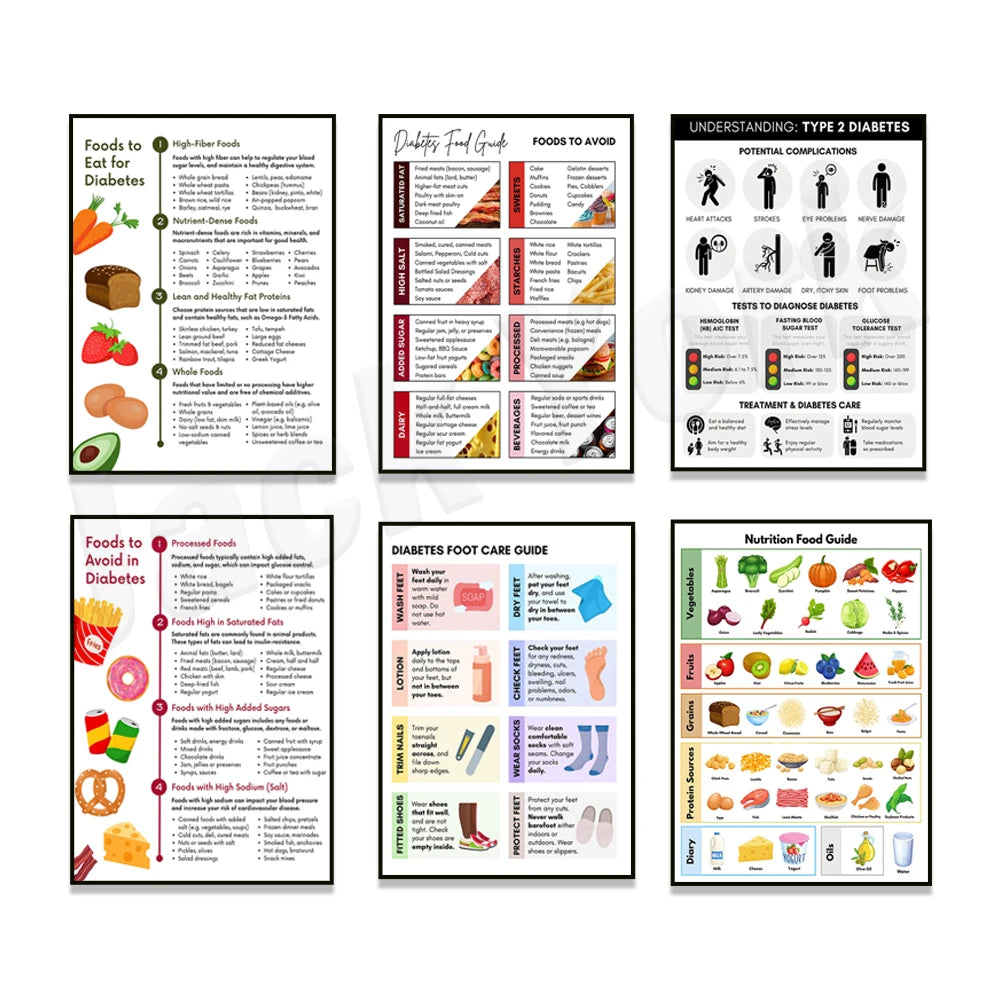 Food category poster, nutrition guide